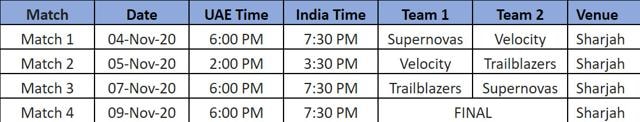 Schedule of the Women’s T20 Challengers Series