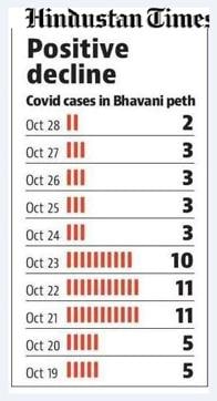 Cases In My Area