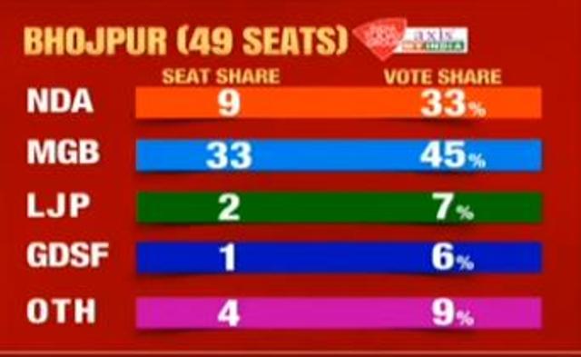 Exit poll Exit poll