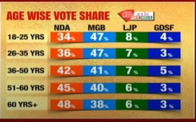Exit poll Exit poll