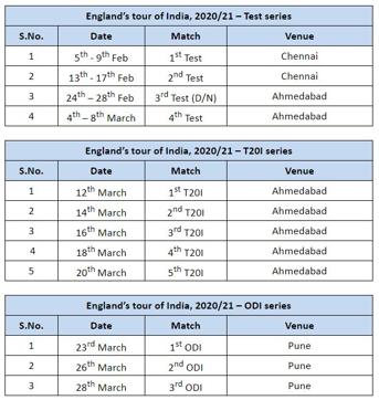 India Vs England Bcci Announces Schedule Ahmedabad To Host Day Night Test 5 T20is Odis In Pune Chennai Gets 2 Tests Hindustan Times