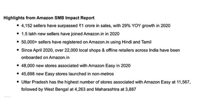 Enabled by Amazon, thousands of neighbourhood shops and delivery Partners are going digital: Amazon SMB Impact Report 2020 Enabled by Amazon, thousands of neighbourhood shops and delivery Partners are going digital: Amazon SMB Impact Report 2020