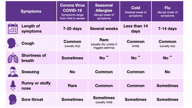 All about respiratory allergies: 5 facts that you should know of ...