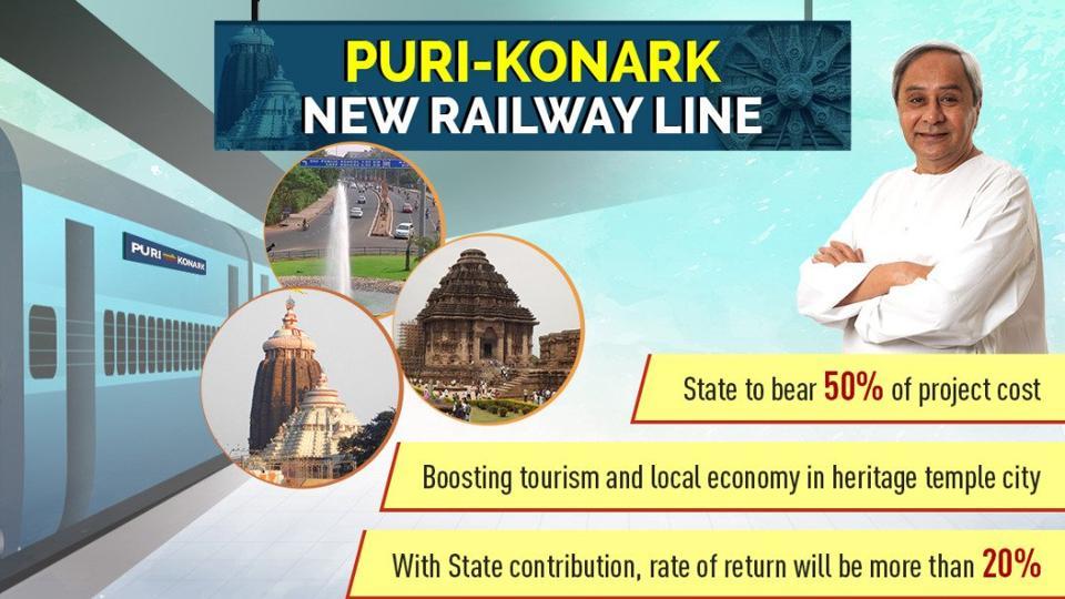 Railway Minister Accepts Odisha s New Rail Line Proposal Within 3 