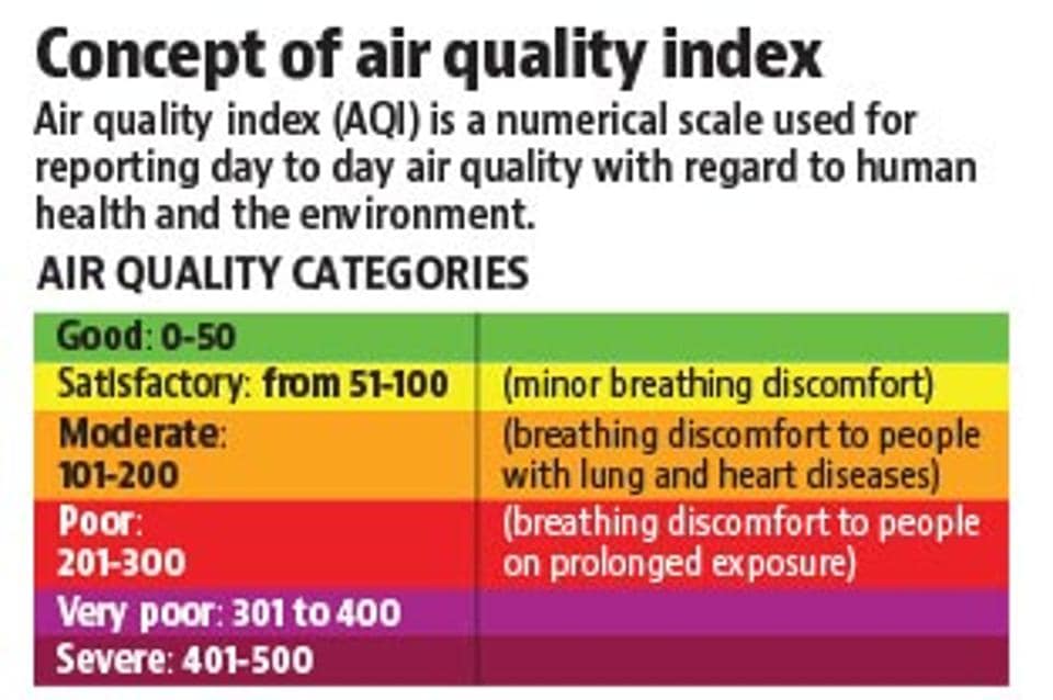 poorest aqi city in the world