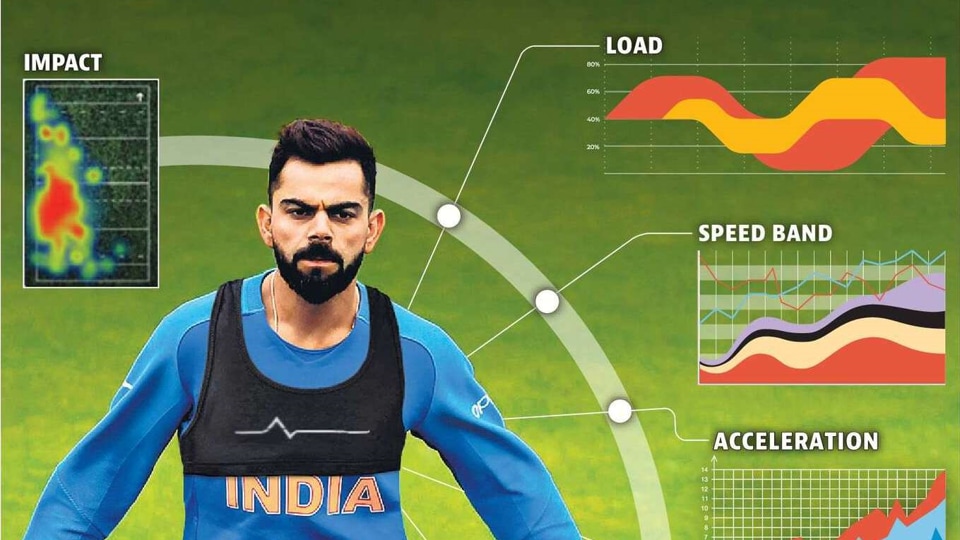 How a vest is changing the way Team India trains