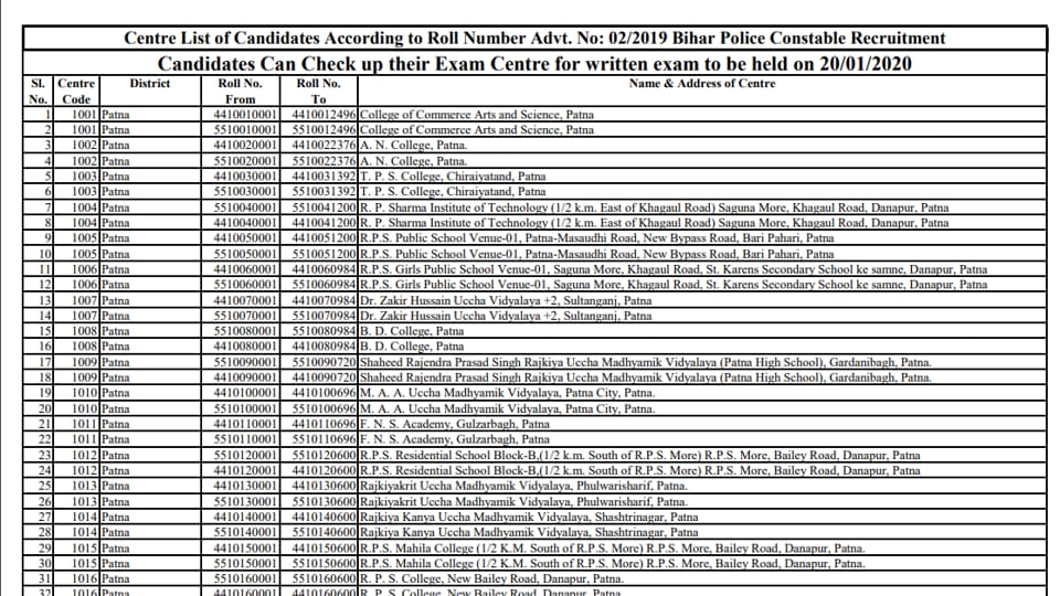 csbc-bihar-police-constable-written-exam-on-jan-20-check-roll-number