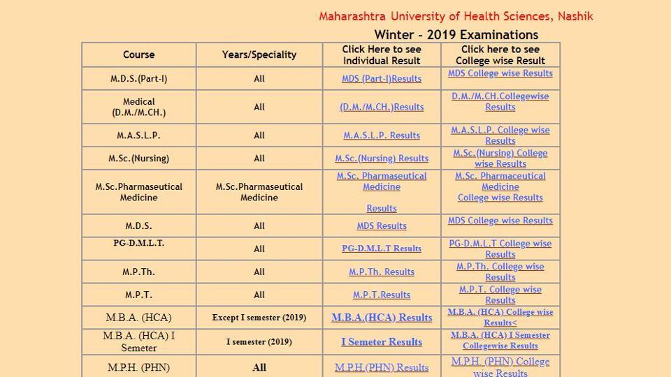 MUHS UG and PG result 2019 declared at muhs.ac.in Hindustan Times