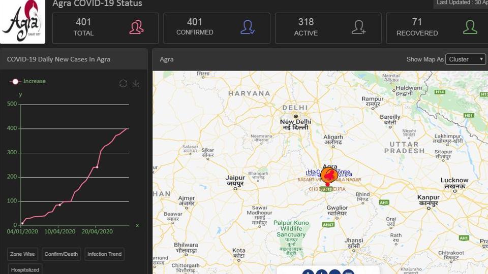 Agra Smart City Map Smart City Agra Develops Covid-19 Dashboard To Monitor Hot-Spots, Spread Of  Virus | Latest News India - Hindustan Times