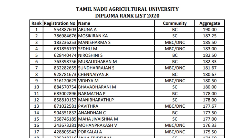 Vocational Stream RANK LIST - Tamil Nadu Agricultural University