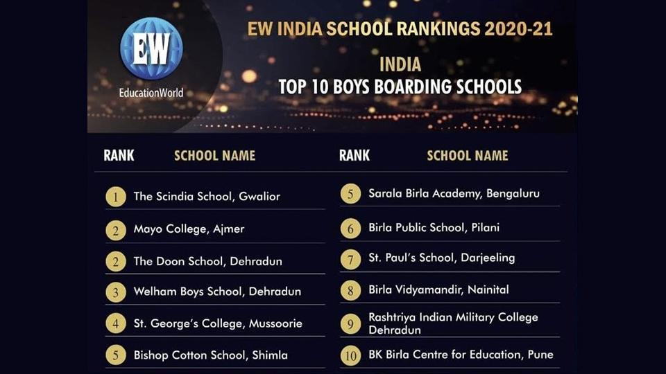 The World'S Largest School Ranking Survey Places The Scindia School As The  #1 Boys' Boarding School In India - Hindustan Times