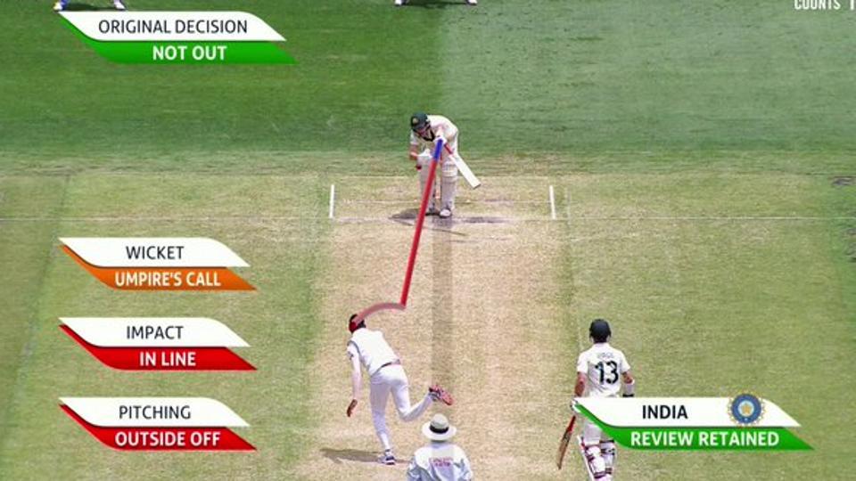 ICC Makes Changes to LBW Reviews, Umpire's Call to Remain