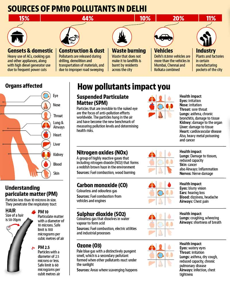 Let’s fight pollution: Smog over, but the battle against Delhi’s toxic ...