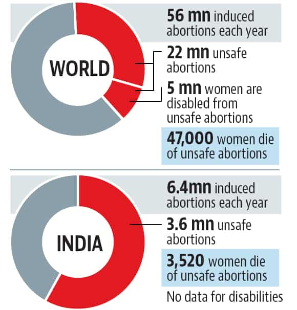 It’s about time to bring abortion out of dingy alley, stigma Hindustan Times