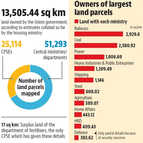 Who Owns Most Of India 