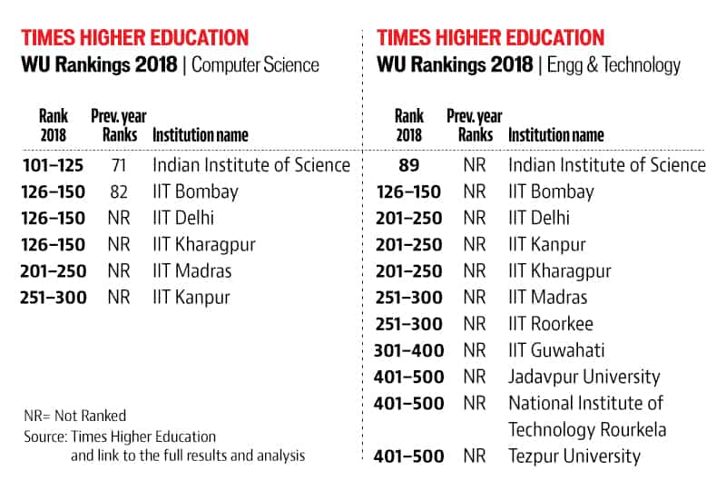 Eduniversal Best Masters Ranking in India  Ranked N°15 - EMBA - Indian  Institute of Technology (IIT) Delhi