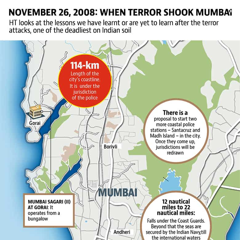2611 Mumbai Terror Attacks Heres What Happened In The City Latest News India Hindustan Times