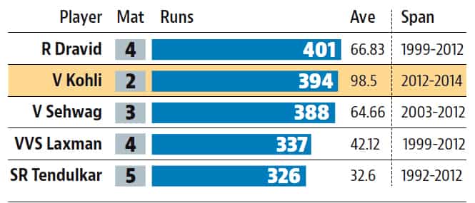 Indian centurions at Adelaide Indian centurions at Adelaide