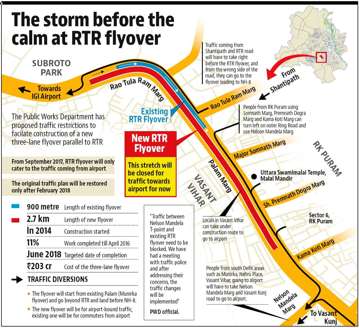 Delhi govt in a race against time to finish new flyover parallel to RTR