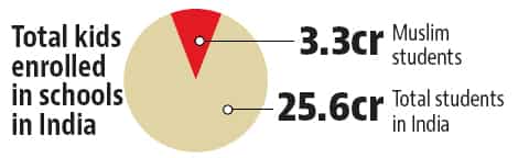14.3% 14.3%