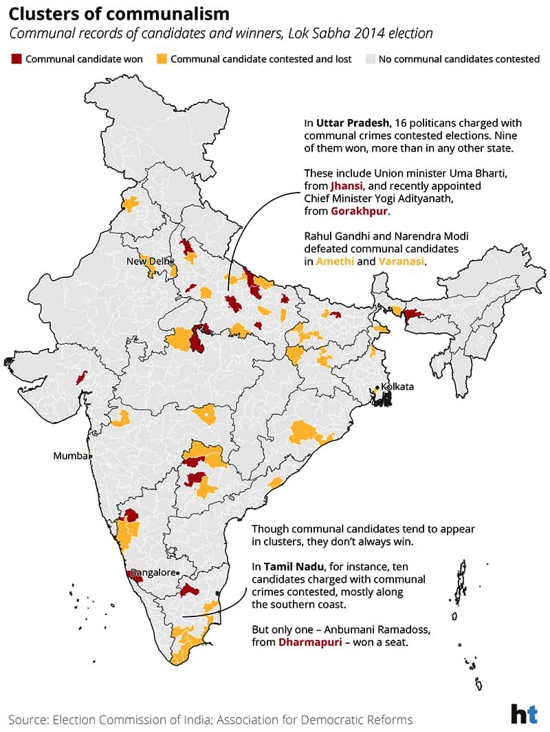 Let’s talk about hate: In Indian politics, candidates who stoke ...