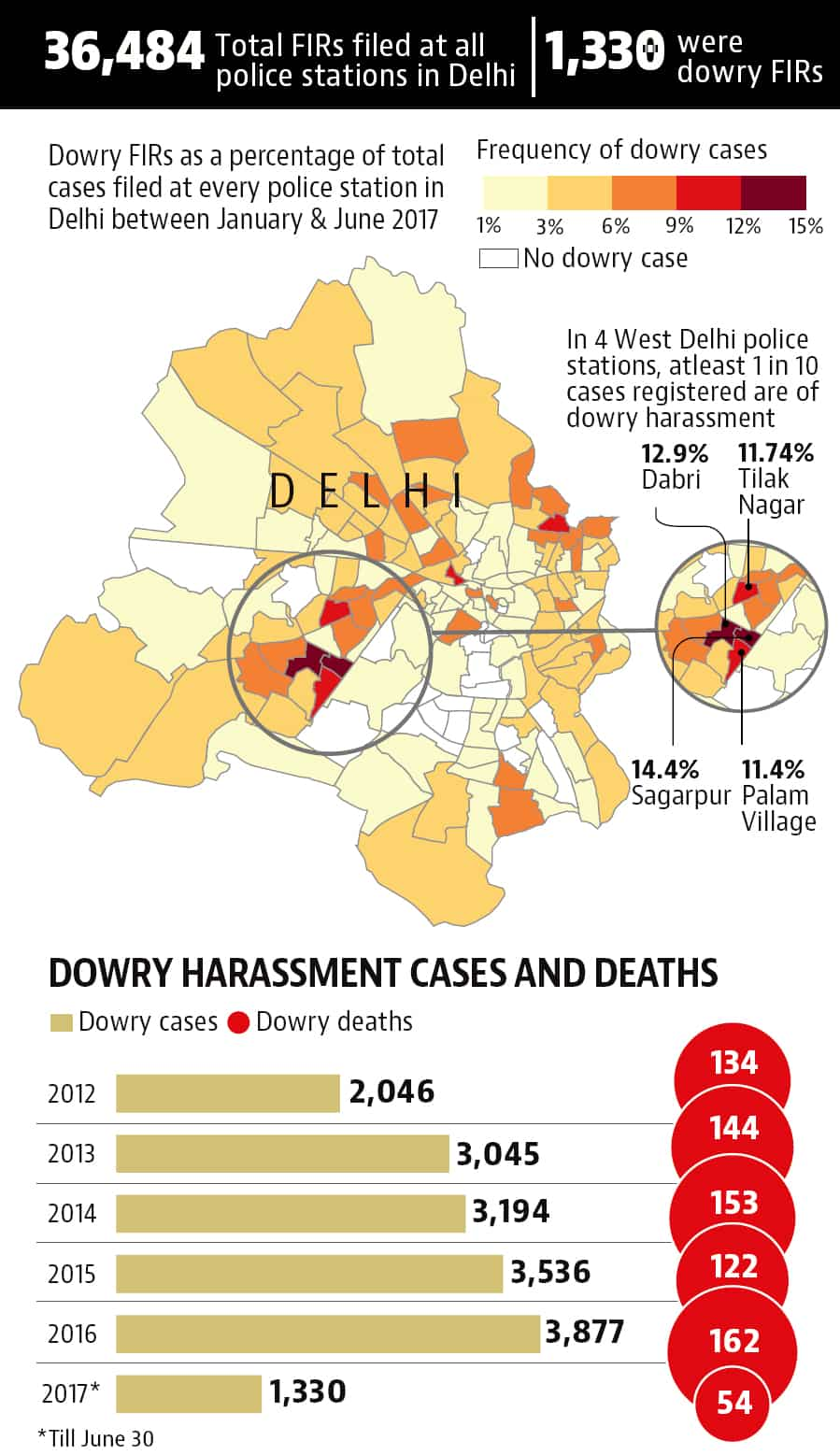 every-new-dowry-harassment-case-is-an-indictment-of-our-society