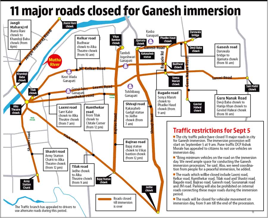 11 major roads closed for Ganesh immersion in Pune Hindustan Times