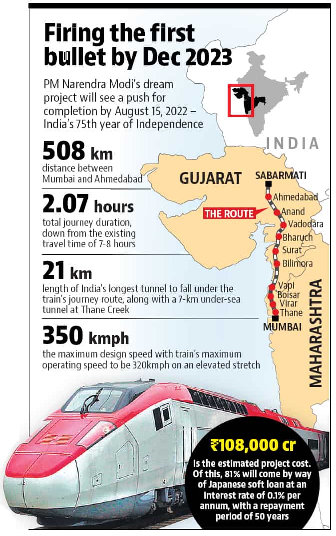 Mumbai Ahmedabad Bullet Train Pm Modi S Flagship Project Set For Takeoff Latest News India