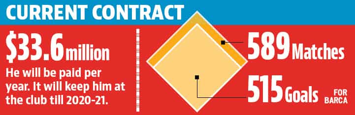 MESSI’S BARCA CONNECT