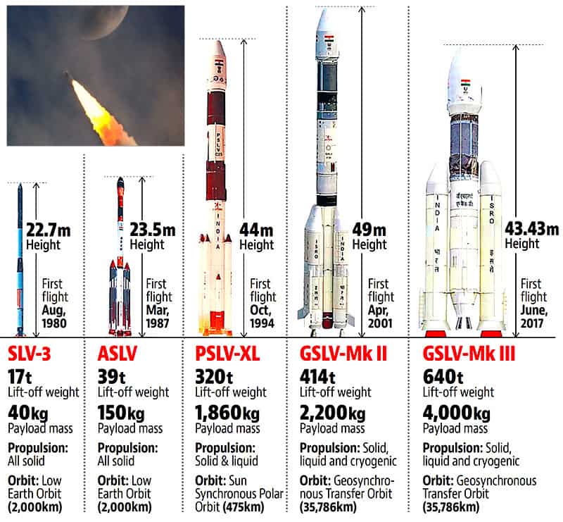 ‘India masters rocket science’ Here’s why the new ISRO launch is