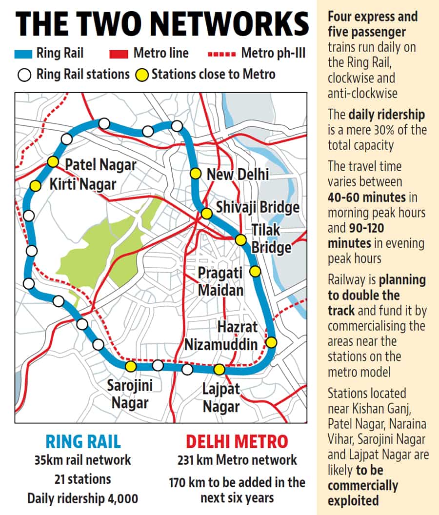 The majestic Rishikesh Yog Nagri railway station! - ​Stunning view | The  Economic Times
