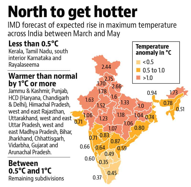 Summer arrives early, IMD forecasts intense heat this year Latest