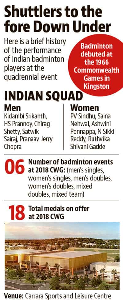 Kidambi Srikanth creates history, clinches top spot in men's badminton  rankings - Hindustan Times