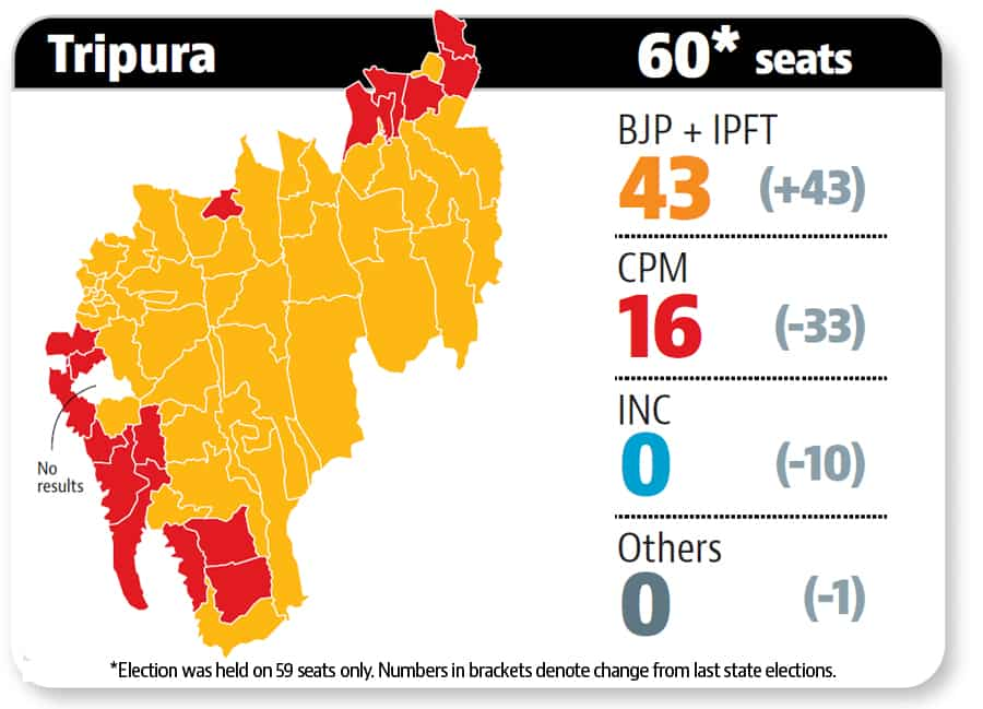 Creating Jobs To Keeping Peace The Challenges For New Govts In Tripura Nagaland Meghalaya Latest News India Hindustan Times