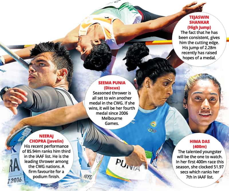 INDIA AT CWG India have taken part in 16 editions but fielded athletics teams in only 12 of them. Till date, India have won only 25 medals, including three gold. It was only since 2002 that India began winning multiple medals in athletics at CWG, the best at Delhi 2010 with 12. A look at how India have fared over the years ◼ Did not take part in CWG | ◼ No representation in athletics | ◼ Took part in athletics INDIA AT CWG India have taken part in 16 editions but fielded athletics teams in only 12 of them. Till date, India have won only 25 medals, including three gold. It was only since 2002 that India began winning multiple medals in athletics at CWG, the best at Delhi 2010 with 12. A look at how India have fared over the years ◼ Did not take part in CWG | ◼ No representation in athletics | ◼ Took part in athletics