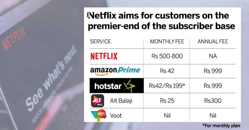 At half a million subscribers, Netflix still a ‘premium’ service in