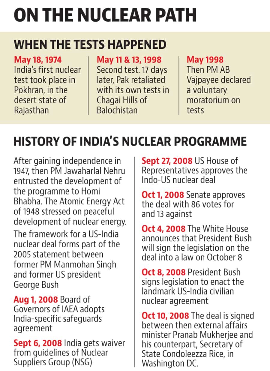 essay on nuclear technology in india