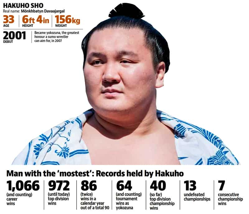 Hakuho Sho