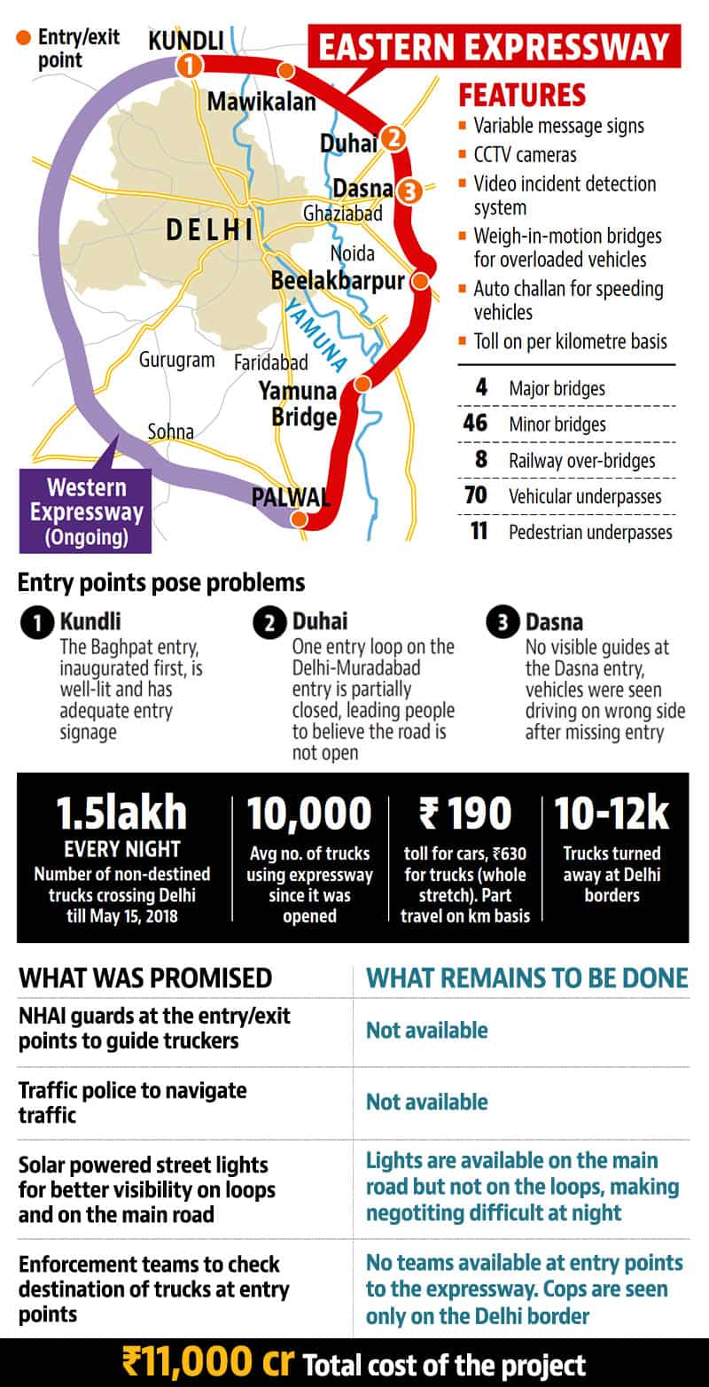 Chaos, theft, accident: All is not well with Delhi’s ‘smart’ eastern ...