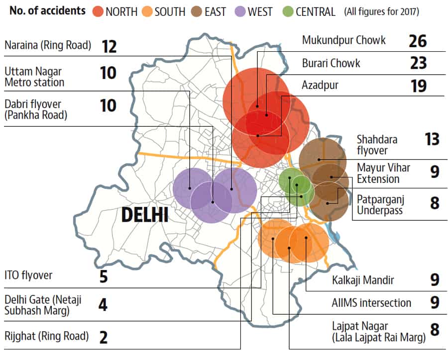 IN NUMBERS
136
accident prone spots have been repeating with minor change in order; One was added in 2016
◼ List prepared every year by Delhi Traffic Police and sent to road owning agencies, but no action
MOST ACCIDENTS IN NORTH DELHI
◼ An overwhelming majority of these accident zones are around north Delhi
◼ Areas like Mukundpur Chowk, Burari, Azardpur, Peeragarhi, Britannia Chowk and Bhalswa Chowk continue to retain their positions in list for the last 10 years. These areas have all featured on the top of the list repeatedly IN NUMBERS
136
accident prone spots have been repeating with minor change in order; One was added in 2016
◼ List prepared every year by Delhi Traffic Police and sent to road owning agencies, but no action
MOST ACCIDENTS IN NORTH DELHI
◼ An overwhelming majority of these accident zones are around north Delhi
◼ Areas like Mukundpur Chowk, Burari, Azardpur, Peeragarhi, Britannia Chowk and Bhalswa Chowk continue to retain their positions in list for the last 10 years. These areas have all featured on the top of the list repeatedly