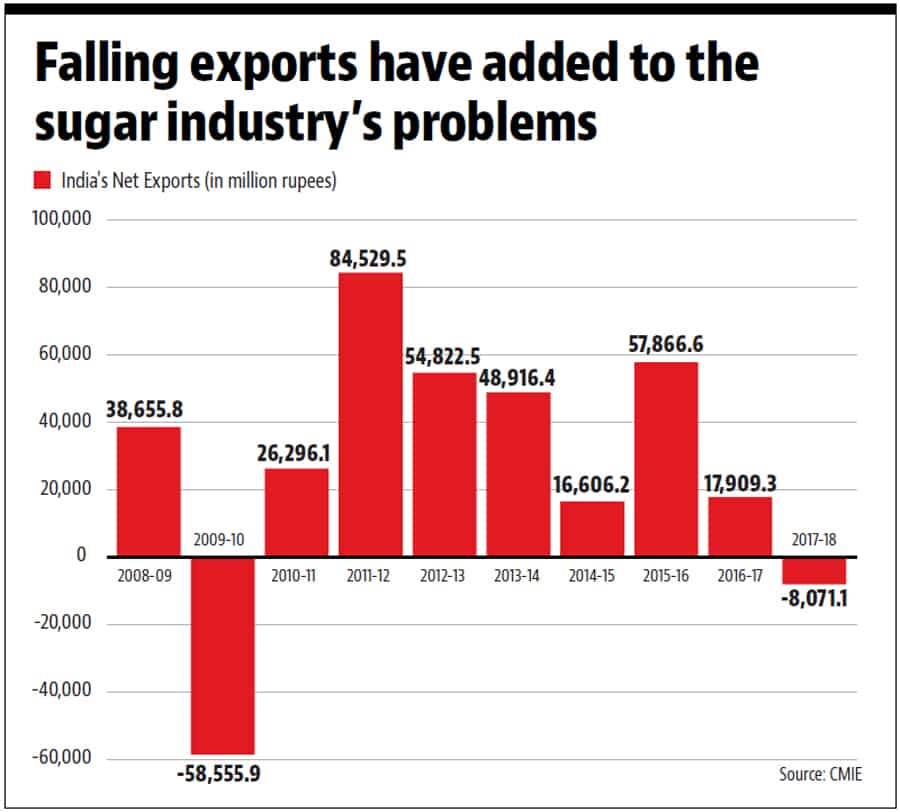 Why government’s intervention to deal with sugar industry crisis does