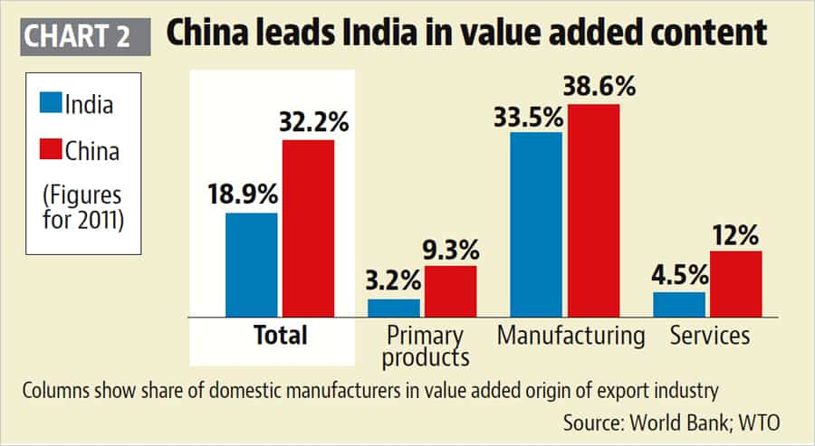 Will Samsung Plant Boost India’s Electronics Output? | Latest News ...