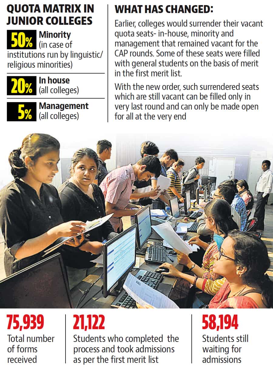 WHAT STUDENTS HAVE TO DO NOW? WHAT STUDENTS HAVE TO DO NOW?