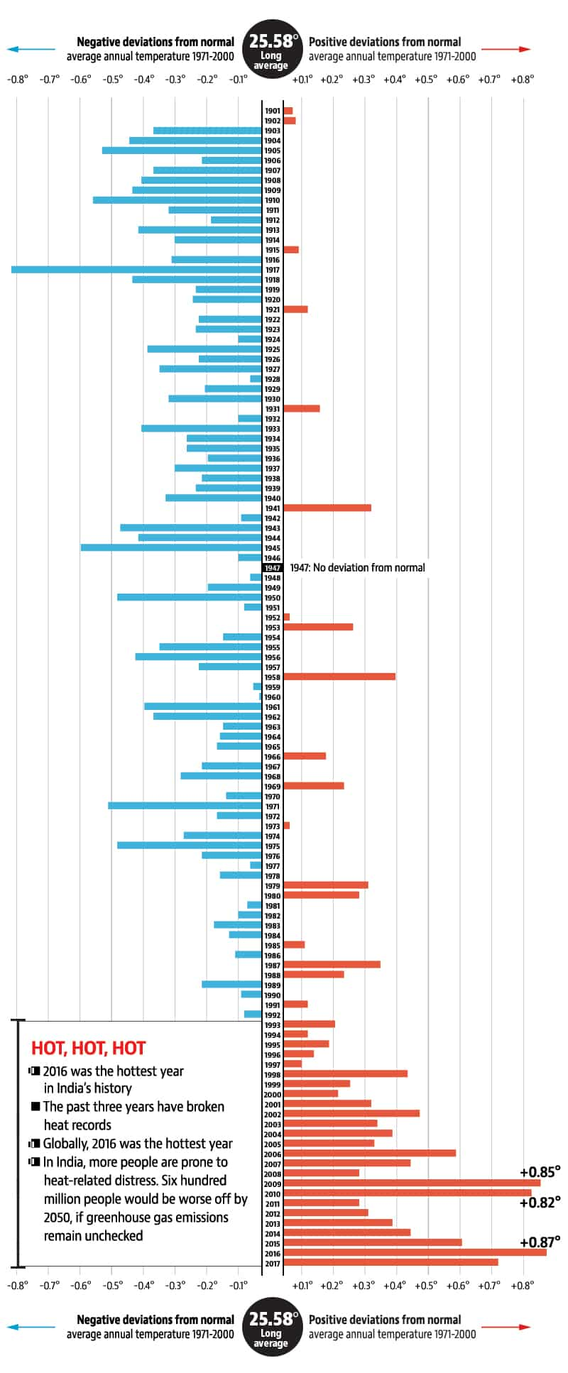 a-disaster-in-the-making-how-rising-temperatures-will-affect-india