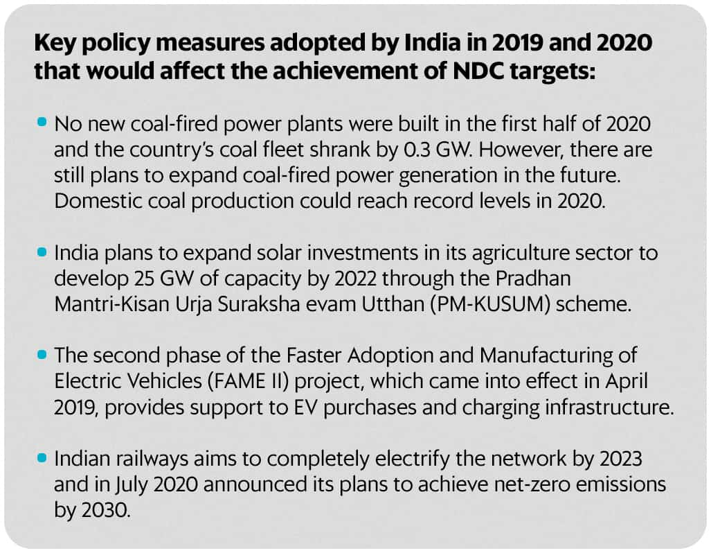 India S Greenhouse Emissions Dip With Switch To Renewables Economic Slowdown Latest News India Hindustan Times