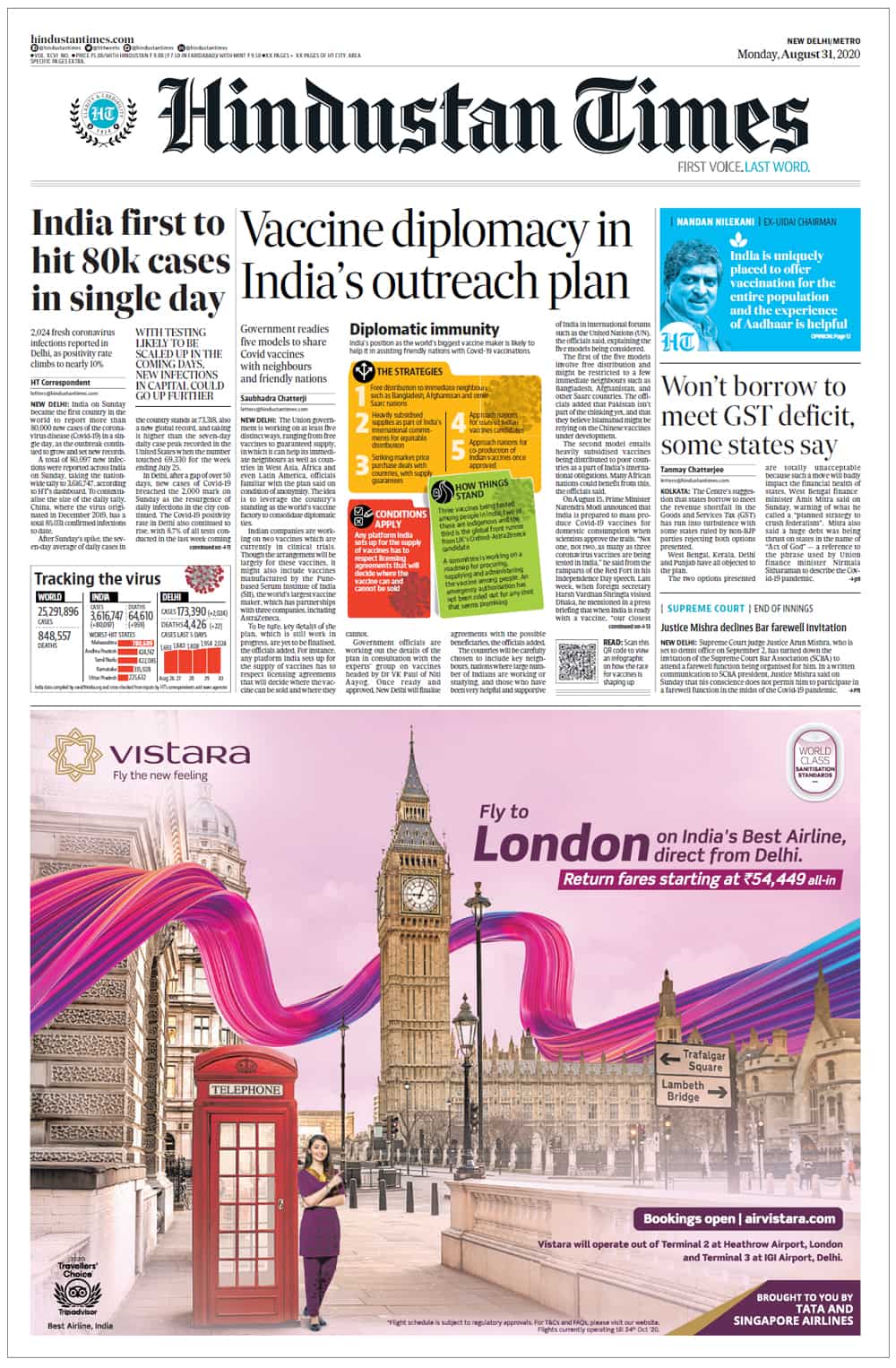 Hindustan Times Front Page