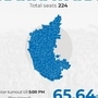 <p>224 தொகுதிகளை கொண்ட கர்நாடகாவில் வாக்குப்பதிவு நடந்து முடிந்துள்ள நிலையில் தேர்தலுக்கு பிந்தைய கருத்து கணிப்புகளை ஊடகங்கள் வெளியிட்டுள்ளது.</p>