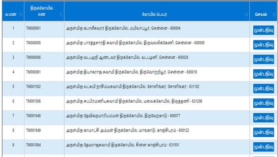 சென்னை பார்த்தசாரதி கோயில், திருவேற்காடு தேவி கருமாரியம்மன் கோயில், சமயபுரம் மாரியம்மன் கோயில், மதுரை மீனாட்சி – சுந்தரேஸ்வரர் திருக்கோயில், திருச்செந்தூர் சுப்ரணிய சுவாமி கோயில், பழனி தண்டாயுத சுவாமி கோயில் உட்பட பல திருக்கோயில்கள் கொடுக்கப்பட்டுள்ளது.&nbsp;