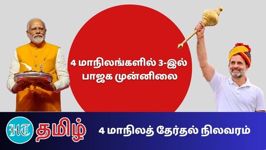 ”5 State Election Results 2023: 4 மாநிலத் தேர்தல்களில் ராஜஸ்தான், மத்தியபிரதேசம் சத்தீஸ்கர் மாநிலங்களில் பாஜக முன்னிலையில் உள்ளது”