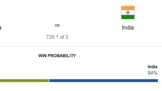 இந்தியா vs தென் ஆப்பிரிக்கா: வெற்றி வாய்ப்பு